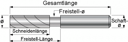 Fräser Skizze Schaftfreistellung