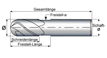 VHM Radiusfräser